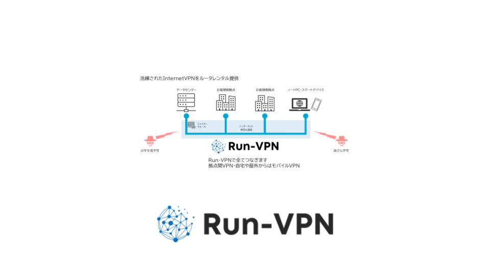 Run-VPN